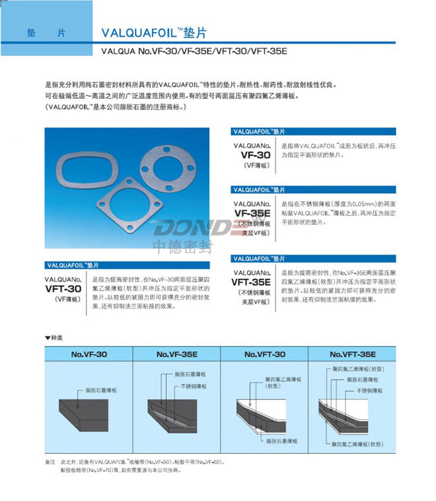 VALQUA华尔卡增强石墨垫